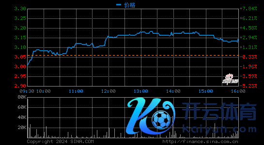 虎牙2020年总营收109.14亿元 同比增长30.3%